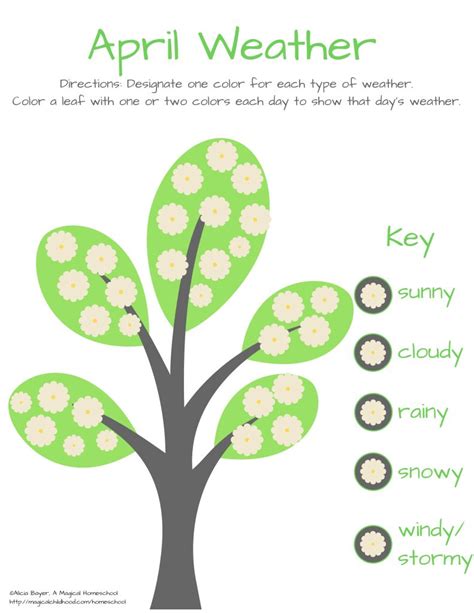 Weather Tree Printable